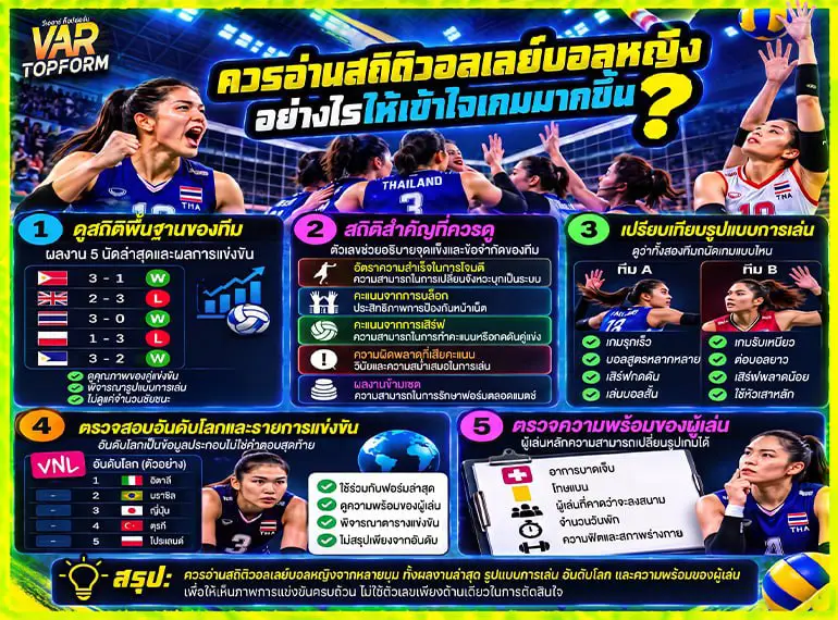 อ่านสถิติวอลเลย์บอลหญิงอย่างไรให้เข้าใจเกมมากขึ้น เพื่อใช้ประกอบการวิเคราะห์วอลเลย์บอลหญิงก่อนตัดสินใจ