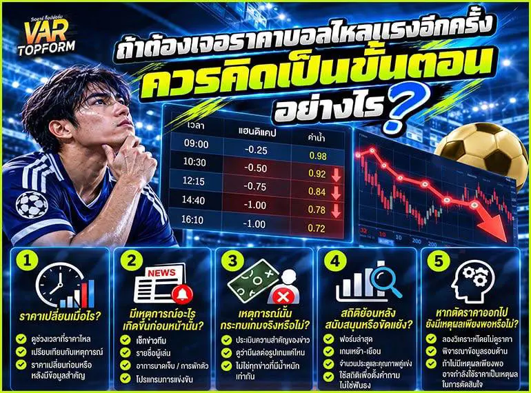 ถ้าต้องเจอราคาบอลไหลแรงอีกครั้ง ควรคิดเป็นขั้นตอนอย่างไร