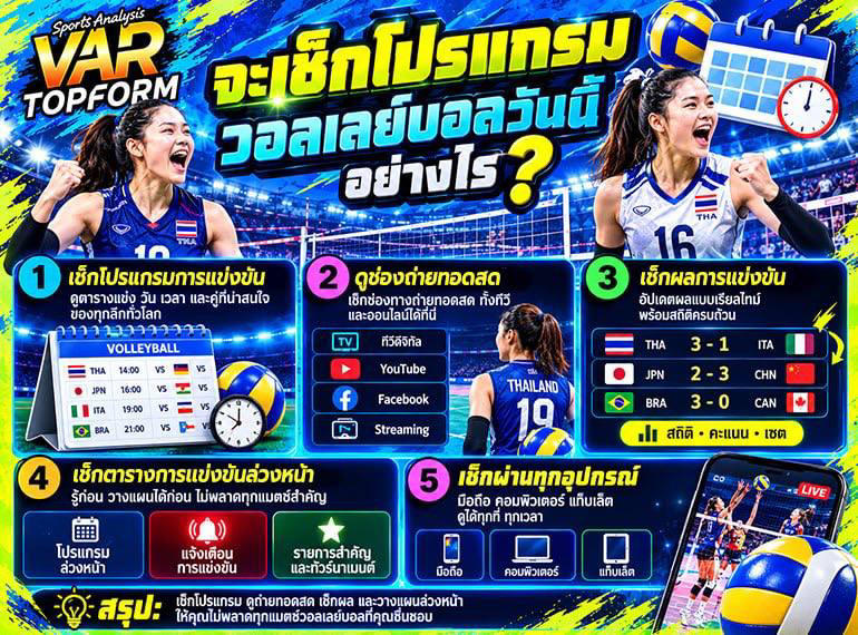 เช็กโปรแกรมวอลเลย์บอลวันนี้ล่าสุด