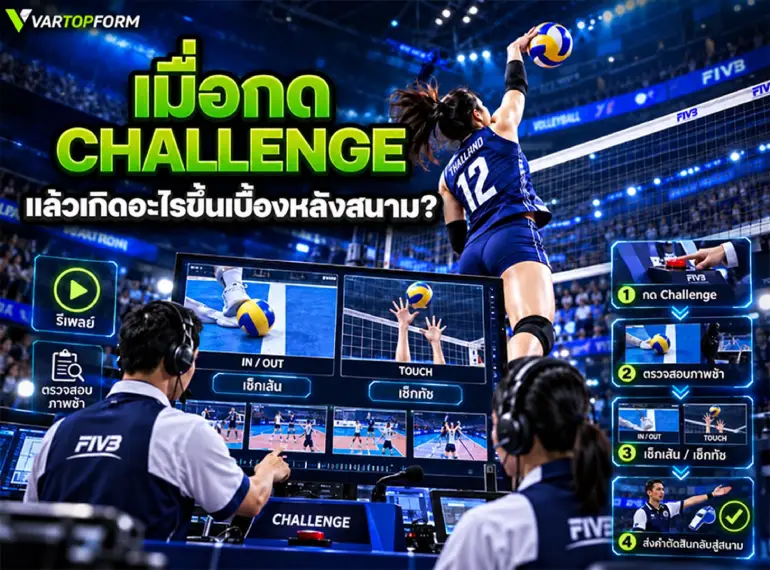 กด Challenge วอลเลย์บอล กรรมการตรวจสอบภาพรีเพลย์เพื่อเช็กบอลเข้า-ออกสนามและการสัมผัสบอล
