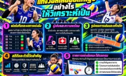 แทงวอลเลย์บอลหญิงอย่างไรให้วิเคราะห์เป็น ดูอะไรบ้างก่อนเลือกคู่แข่งขัน?