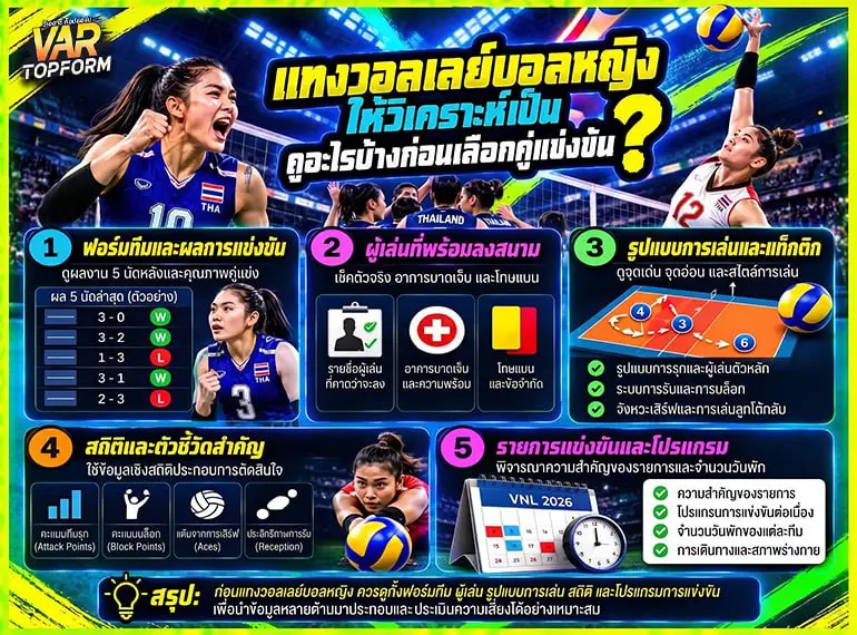 แทงวอลเลย์บอลหญิงให้วิเคราะห์เป็น คู่มือเลือกคู่แข่งขันก่อนเดิมพัน
