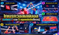 ไทเบรกวอลเลย์บอล นับกี่แต้ม? รวม 5 กฎเซตตัดสินที่ควรรู้